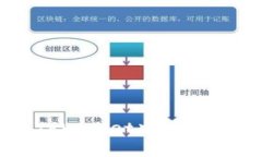 标题如何在TPWallet中轻松充值能量