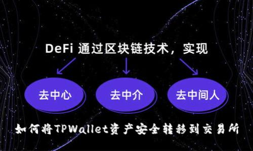 如何将TPWallet资产安全转移到交易所