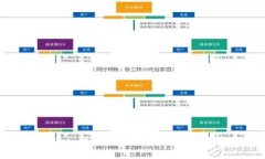 币安TPWallet：构建安全高效的数字资产管理平台