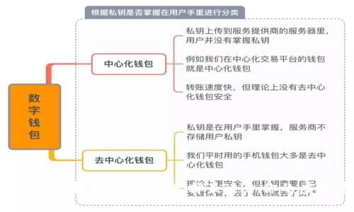 虚拟币钱包选择指南：如何选择最适合你的虚拟币钱包？