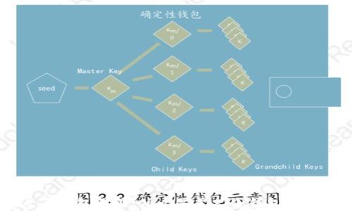 
区块链美人鱼钱包地址：什么是美人鱼钱包，如何安全使用？