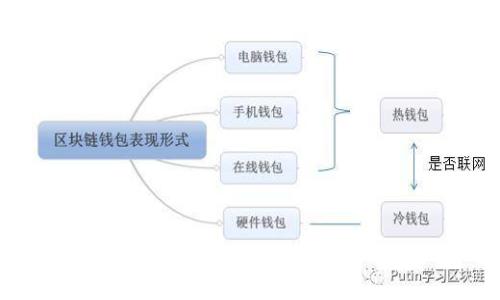 如何使用TP Wallet将币转回火币交易所？简单指南与详细步骤