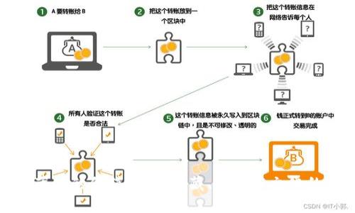 数字藏品的价值解析：收藏、投资与文化的交融