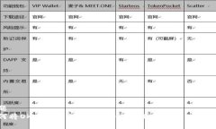 标题如何将OK交易所的USDT转移到TPWallet：完整指南