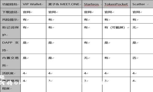 标题
如何将OK交易所的USDT转移到TPWallet：完整指南