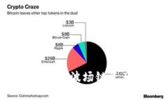 如何将TPWallet中的波场链资产转移到以太链？