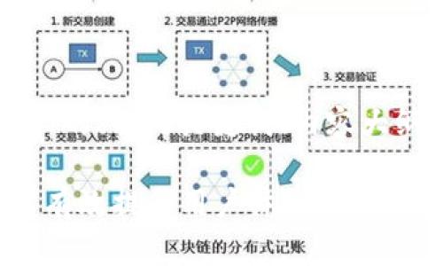 以下是关于“数字货币钱包推广”的、相关关键词、内容大纲，以及对相关问题的详细介绍。

数字货币钱包推广全解析：如何有效提升用户体验与安全性