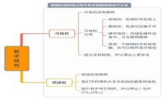 揭秘TPWallet跑分骗局：如何保护你的数字资产