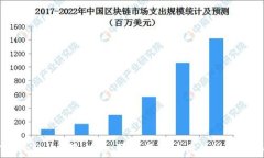 TPWallet风险提示：警惕恶意应用的潜在威胁