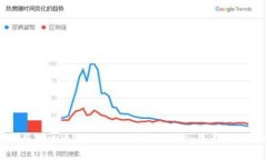 TPWallet与Trust Wallet的全面对比：选择最佳加密钱包