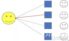 如何通过密码找回TPWallet账户？详细步骤解析