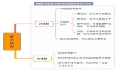 TPWallet交易确认问题解决指南