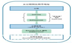 数字货币钱包属于什么？深入了解其种类和功能