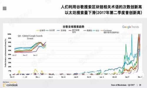 BitPay在中国：如何使用和发展的全面指南