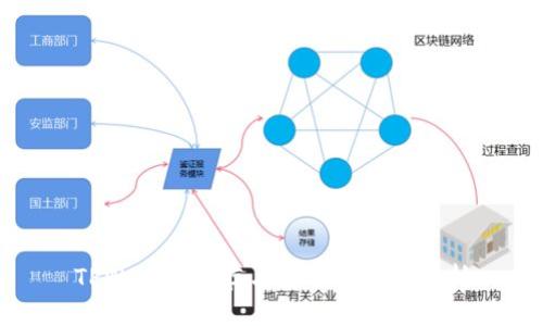 TPWallet预存与安全性全面解析