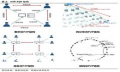 标题: TPWallet激活失败的常见原因及解决方案