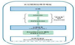 2023年最佳加密货币钱包查询网站，轻松管理您的