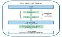 如何将资金安全转入TokenPocket钱包