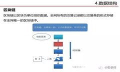 区块链钱包的五大特点及其应用详解