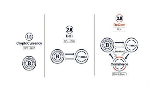 如何评估以太坊（ETH）投资的收益时间