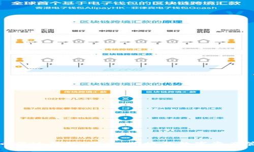 数字货币雷达钱包：安全、便捷的数字资产管理利器