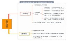 如何在TPWallet中查看销毁数量：详细步骤与解读