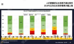 如何将加密货币安全地存入钱包？全面指南