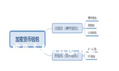 全面解读加密数字货币手机钱包：功能、安全性