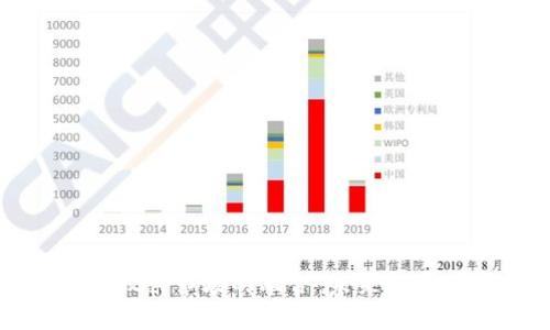 区块链与股票市场的融合：未来投资的新机遇