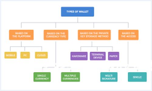 TokenPocket是否支持SushiSwap交易？全面解析