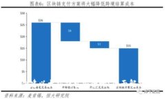 标题用TPWallet创建以太坊钱包安全吗？全面解析与