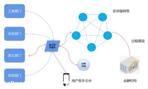 
谷歌商城TPWallet：如何安全高效地管理你的数字资产