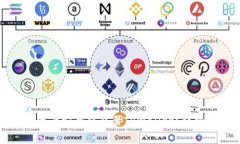 : 如何将交易所资产安全转移至TPWallet？详细指南