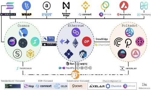 : 如何将交易所资产安全转移至TPWallet？详细指南与步骤解析