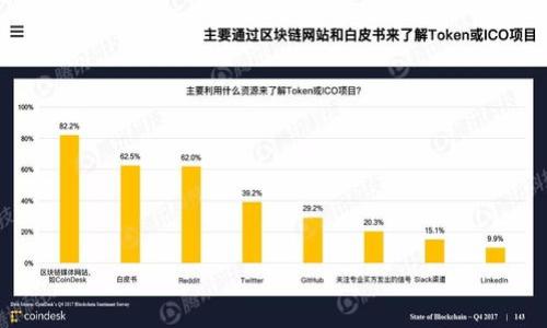   新版TPWallet关注UNI的详细指南 / 

 guanjianci TPWallet, UNI, 关注UNI, 数字货币 /guanjianci 

### 内容主体大纲

1. 引言
   - TPWallet的简介
   - UNI的重要性
   - 本文目的与结构介绍

2. TPWallet的基础知识
   - 什么是TPWallet？
   - TPWallet的功能特点
   - 如何下载和安装TPWallet

3. UNI的基本概念
   - UNI是什么？
   - UNI的历史与发展
   - UNI在DeFi生态系统中的作用

4. 如何在TPWallet中关注UNI
   - 注册与登录TPWallet的步骤
   - 添加UNI到TPWallet
   - 关注UNI相关的市场动态

5. TPWallet使用中的常见问题
   - 常见错误及解决方案
   - 使用TPWallet的安全性
   - 如何备份和恢复TPWallet

6. 未来展望
   - UNI和TPWallet的未来趋势
   - 数字资产管理的前景

7. 结论
   - 重申UNI的价值
   - TPWallet的优势与使用技巧

### 引言

在数字货币日益普及的今天，许多投资者希望能够更好地管理自己的资产。而TPWallet作为一款多功能的钱包，正逐渐成为这一需求的主流选择。特别是对于关注去中心化金融（DeFi）的投资者来说，UNI作为Uniswap的治理代币，无疑是一个重要的投资标的。本文将为您详细介绍如何在新版TPWallet上关注UNI，从基本概念到实际操作，帮助您更好地理解和掌握这一资产。

### TPWallet的基础知识

#### 什么是TPWallet？

TPWallet是一款专为用户设计的多链数字资产钱包，支持多种数字货币的存储与管理。它不仅可以存储主流的币种，如比特币（BTC）、以太坊（ETH），还支持众多ERC20代币，包括UNI。用户可以通过TPWallet轻松地进行资产管理、交易等操作。

#### TPWallet的功能特点

TPWallet具有多个显著的功能特点，例如：用户友好的界面、强大的安全性支持、丰富的链资产支持等。其核心理念是为用户提供更安全、便捷的资产管理体验。

#### 如何下载和安装TPWallet

用户只需到官网或应用商店下载TPWallet，按照指示进行安装即可。安装完成后，用户需要注册账号并设置安全密码，以确保其数字资产的安全。

### UNI的基本概念

#### UNI是什么？

UNI是去中心化交易平台Uniswap的治理代币，旨在赋予持有者对平台的治理权。持有UNI的用户能够参与提案和投票，从而影响未来的协议发展方向和重要决策。

#### UNI的历史与发展

自2020年推出以来，UNI便迅速成为DeFi领域的重要代币之一。Uniswap因其高效的流动性提供机制和用户友好的交易体验，吸引了大量用户，推动了UNI代币的快速发展。

#### UNI在DeFi生态系统中的作用

UNI不仅作为Uniswap平台的治理代币，同时也在DeFi生态中扮演着重要角色。它为流动性提供者提供了激励机制，并通过治理投票促进各参与方的共同利益。

### 如何在TPWallet中关注UNI

#### 注册与登录TPWallet的步骤

要在TPWallet中关注UNI，用户首先需要注册一个TPWallet账号。登录后，可以通过钱包界面查看各种数字资产的情况。

#### 添加UNI到TPWallet

在TPWallet主界面，点击“添加资产”选项，搜索“UNI”，然后按照提示完成资产添加的流程。此外，用户还可以通过导入私钥等方式将已有的UNI资产转入TPWallet。

#### 关注UNI相关的市场动态

TPWallet提供了多种方式让用户实时跟踪UNI的市场价格，台子可设置价格提醒和市场新闻推送，确保用户能够及时获取重要信息。

### TPWallet使用中的常见问题

#### 常见错误及解决方案

在使用TPWallet过程中，用户可能会遇到一些常见问题，如无法登录、资产未显示等。通过重新检查网络连接、更新钱包版本等方式，可以有效解决这些问题。

#### 使用TPWallet的安全性

为了保障数字资产的安全性，TPWallet提供了多重安全防护机制，如两步验证、助记词备份等。用户必须谨慎妥善管理自己的安全信息以防止资产损失。

#### 如何备份和恢复TPWallet

TPWallet允许用户备份助记词以确保在设备丢失或损坏时能够恢复资产。用户需按照指引进行备份，并妥善保存助记词，确保其不被泄露。

### 未来展望

#### UNI和TPWallet的未来趋势

随着去中心化金融的不断发展，UNI及其相关资产的市场前景被广泛看好。TPWallet也将继续用户体验，以更好地服务于投资者。

#### 数字资产管理的前景

数字资产的管理与投资方法正在不断演变，TPWallet作为新兴的数字资产管理工具，有望在未来的市场中扮演更为重要的角色，提供更多创新的功能与服务。

### 结论

在数字货币的快速发展中，UNI作为Uniswap的重要代币，其价值不容小觑。通过TPWallet，用户可以轻松地关注和管理自己的UNI资产，实现更加智能和安全的投资体验。

### 相关问题讨论

1. **如何选择合适的钱包来存储UNI？**
   - 钱包的安全性、易用性、支持的币种。
  
2. **UNI的储存方式有哪些？**
   - 硬件钱包、软件钱包和交易所存储的优缺点。

3. **如何通过TPWallet进行UNI交易？**
   - 交易步骤, 确认和安全性等。

4. **什么影响了UNI的价格波动？**
   - 市场动态、供需关系、政策影响等。

5. **如何参与UNI的社区治理？**
   - 参与投票的流程与要求。

6. **TPWallet的使用与安全建议有哪些？**
   - 账户安全、数据备份、交易安全等注意事项。