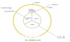 数字货币钱包选择指南：安全性、便捷性与多功