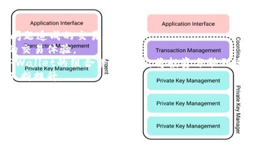 baioti如何在TPWallet上查询数字货币单价？/baioti
TPWallet, 查询单价, 数字货币, 加密货币/guanjianci

## 内容主体大纲

1. **引言**
   - TPWallet简介
   - 为何需要查询数字货币单价？

2. **TPWallet的基本功能**
   - 钱包功能及支持的数字货币种类
   - 交易和转账的基本流程

3. **查询数字货币单价的步骤**
   - 登录TPWallet账户
   - 访问市场行情界面
   - 查询具体货币的单价

4. **TPWallet的实时价格更新机制**
   - 如何确保单价的实时性
   - 数据来源分析

5. **影响数字货币单价的因素**
   - 市场供需关系
   - 政策法规
   - 技术进步与社区活动

6. **TPWallet在数字货币投资中的作用**
   - 作为投资工具的优劣势
   - 如何利用TPWallet进行投资决策

7. **常见问题解答**
   - 如何在TPWallet上更改资金管理选项？
   - TPWallet是否支持法币交易？
   - 如何通过TPWallet进行数字货币的购买？
   - TPWallet的安全性如何保障？
   - 如何处理TPWallet的技术问题？
   - 如何在TPWallet的交易体验？

---

### 引言

随着数字货币的日趋普及，越来越多的用户开始使用各种数字货币钱包来管理他们的资产。TPWallet作为一款功能强大的数字货币钱包，不仅支持多种数字货币的存储和转账功能，还有实时查询单价的特性。本文将详细介绍如何在TPWallet上查询数字货币单价、其功能及影响单价的各种因素。

### TPWallet的基本功能

#### 钱包功能及支持的数字货币种类

TPWallet是一款多合一的数字货币钱包，可以支持多个主流数字货币如比特币、以太坊、Ripple等。用户可以在这里进行数字货币的存储、转账及交易。在用户体验方面，TPWallet提供了简单易用的界面，让即使是新手也能轻松上手。

#### 交易和转账的基本流程

在TPWallet中，用户可以方便地进行数字货币交易或转账。用户只需选择要转账的数字货币，输入收款人的地址，选择金额并确认交易即可。TPWallet提供了交易记录，用户可以随时查看自己的交易情况。

### 查询数字货币单价的步骤

#### 登录TPWallet账户

首先，用户需要登录自己的TPWallet账户。用户可以通过手机应用或网页端进行登录，输入邮箱和密码后即可进入主界面。

#### 访问市场行情界面

在TPWallet主界面，用户可以找到“市场”或“行情”选项。点击该选项，用户将被导入实时市场行情界面，用户可以看到各个数字货币的价格变化趋势。

#### 查询具体货币的单价

在市场行情界面，用户可以根据需要选择查询特定的数字货币。例如，用户可以输入“比特币”，系统将返回当前的单价、涨跌幅等详细信息。

### TPWallet的实时价格更新机制

#### 如何确保单价的实时性

TPWallet通过与多个交易所进行数据对接，以获取实时的数字货币价格。在用户查询时，系统会向这些交易所发送请求，获取最新的价格情况。

#### 数据来源分析

TPWallet通常会选择一些知名的交易所作为数据来源，例如CoinMarketCap、Binance、Huobi等。这些交易所提供的数据相对可靠，能够确保用户获取到及时和准确的价格信息。

### 影响数字货币单价的因素

#### 市场供需关系

数字货币的价格主要受到市场供需关系的影响。当需求增加时，价格会相应上涨，而供给不足则会导致价格异动。

#### 政策法规

各国政府对数字货币的监管政策也会直接影响其价格。例如，某国突然禁止数字货币交易，可能会导致其价格骤然下跌。

#### 技术进步与社区活动

技术进步如网络的升级、交易速度的提升都可能促进价格上涨。此外，社区活动如开发者大会、空投等也能对单价产生直接或间接的影响。

### TPWallet在数字货币投资中的作用

#### 作为投资工具的优劣势

TPWallet除了提供基本的存储与查询功能外，还具备投资决策支持的一些功能，例如实时行情推送、投资组合管理等。这些功能使得TPWallet成为一款强大的投资工具。

#### 如何利用TPWallet进行投资决策

用户可以结合市场行情、历史价格数据与TPWallet的高频率价格更新来进行投资决策。同时，TPWallet的用户界面也能够帮助投资者进行更便捷的资产管理。

### 常见问题解答

#### 如何在TPWallet上更改资金管理选项？

如何在TPWallet上更改资金管理选项？
用户在TPWallet上更改资金管理选项相对简单。首先，用户需要登录自己的账户，进入“资金管理”选项。在这个页面中，用户可以看到自己的全部资金状况以及各个数字货币的具体信息。假如用户想要调整某种货币的储存设置，比如选择“长期持有”或“交易中”等，点击进入相应的选项后，进行修改即可。
此外，TPWallet支持设置止损、止盈等功能，用户可根据市场动态来调整自己的资金管理策略。用户需要保持定期检查，以确保资金管理策略的有效性，并遵循自己的投资目标。
更改资金管理选项后，用户还需要注意及时更新操作记录，以保证资产的透明度和安全性。

#### TPWallet是否支持法币交易？

TPWallet是否支持法币交易？
在TPWallet的最新升级中，已经增加了对法币交易的支持。用户可以通过TPWallet直接使用法币进行数字货币的购买。尤其是在新手用户中，这一功能显得尤为重要，因为他们可能不熟悉如何使用其他平台进行法币与数字货币的转换。
用户可以在TPWallet的“交易所”选项中找到法币交易功能。输入需要购买的数字货币种类和数量，系统自动显示相应的法币金额，用户确认后即可完成交易。TPWallet还提供了一些常用法币的支持，如美元（USD）、欧元（EUR）等。
需要注意的是，法币交易通常会牵扯到手续费及汇率问题，用户在交易前要仔细阅读相关条款和费用说明，确保自己的理解与操作无误。

#### 如何通过TPWallet进行数字货币的购买？

如何通过TPWallet进行数字货币的购买？
用户可以在TPWallet上进行非常直接和简便的数字货币购买。首先，用户需登录自己的账户，找到“交易”或“购买”选项。在该页面，用户可以选择要购买的数字货币类型，输入数量。
首先确认输入无误后，用户可以选择相应的支付方式。TPWallet支持多种支付方式，如法币支付、其他数字货币支付等。在确认付款方式无误后，用户点击“确认购买”，系统会提示交易详情和手续费信息。
完成付款后，购买的数字货币将会迅速转入用户的TPWallet账户中。用户可以实时查看账户余额及交易状态。而在用户购买的过程中，有任何问题，TPWallet的客服系统会提供相应的支持。

#### TPWallet的安全性如何保障？

TPWallet的安全性如何保障？
TPWallet在安全保护方面投入了大量技术资源。首先，它采用了多层次的加密技术，对用户的隐私和资产进行全方位保护。用户可以通过设置二次验证来增加账户的安全系数，以防止未经许可的操作。
此外，TPWallet对私钥进行严格管理，用户的私钥是由用户自己保管，不会被服务器储存，从而大大降低了私钥泄露的风险。TPWallet也会定期进行系统安全检查和漏洞修复，以防止黑客攻击。
同时，TPWallet为了增进用户的安全感，提供了资产保险机制，若用户在极端情况下发生资金损失，可以申请赔偿。这种综合措施为用户在使用TPWallet过程中提供了安全保障。

#### 如何处理TPWallet的技术问题？

如何处理TPWallet的技术问题？
在使用TPWallet的过程中，难免会遇到一些技术问题。用户首先可以参考TPWallet的官方网站与用户手册，这里提供了详细的常见问题解答和步骤指导。通过查找具体的问题，用户可以快速找到解决方案。
如果网站上的内容无法解决问题，用户可以通过TPWallet的在线客服系统进行咨询。TPWallet的客服团队通常会在快速响应用户请求，并提供相关的技术支持或解决方案。
此外，用户还可以前往TPWallet的社区论坛，与其他用户交流经验，寻找问题的解决办法。同样在社区中，用户能获取到最新的产品更新信息和功能提示，这将有助于用户更好地使用TPWallet。用户应当定期查看论坛动态，以获取使用新变化带来的方便。

#### 如何在TPWallet的交易体验？

如何在TPWallet的交易体验？
为了获得更好的交易体验，用户可以采取一些措施。首先，用户可以保持网络环境的稳定，确保在交易时网络连接顺畅，降低因网络问题造成的交易延误。
其次，用户应及时更新TPWallet至最新版本，确保获得最新的功能和安全保障。如果服务端更新了数据，用户也能相应获取改进后的交易体验。
用户还应根据市场行情灵活调整交易策略，如设定止损、止盈点等，以提高交易的成功率。此外，用户可以考虑进行资产分配，通过TPWallet的组合管理功能，将投资分散到多种数字货币，以规避风险。
最后，用户还可以定期参加TPWallet的讲座或线上社区活动，向专业人士咨询与学习，获取更多交易技巧与经验，使自身交易能力不断提升。

---

这篇内容为3500字易于理解的指南，其中深度覆盖了TPWallet如何查询单价的具体步骤以及与其相关的主题，为用户提供了全面的信息和实用的建议。