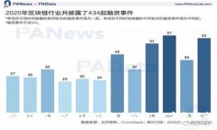 如何使用Tpwallet进行薄饼交易：完整指南