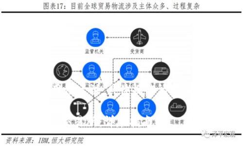 请注意：以下内容为通用性建议，具体操作请参考相应平台的官方指南。

如何将TPWallet充值到交易所：详尽指南