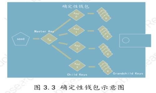 TPWallet合约授权安全吗？如何防范合约授权被盗？