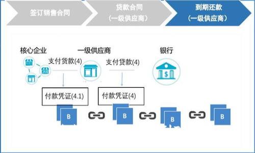 如何将抹茶币安全地提取到TP Wallet？