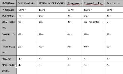 tpwallet私钥详解：数字还是其他？