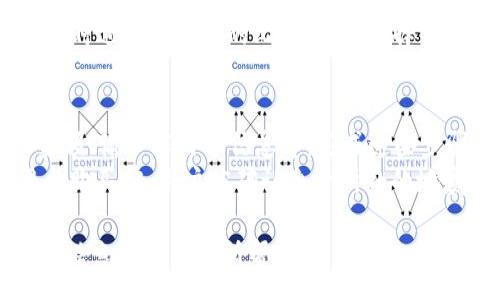 :
如何使用TPWallet将ETH转换为WETH：简单易懂的步骤指南

关键词:
TPWallet, ETH, WETH, 数字货币转换/guanjianci

内容大纲
1. 引言
   - 简介ETH和WETH的定义以及重要性
   - TPWallet的概述

2. ETH和WETH之间的区别
   - ETH的定义及其用途
   - WETH的定义及其用途
   - 它们之间的技术和使用差异

3. TPWallet的使用指南
   - TPWallet的注册与设置
   - 钱包界面的介绍

4. 将ETH转换为WETH的步骤
   - 登录TPWallet
   - 选择ETH和WETH
   - 进行转换的具体步骤
   - 权益及费用说明

5. 转换后的操作
   - 如何查看WETH余额
   - 如何利用WETH进行交易

6. 保持安全和风险提示
   - 安全使用TPWallet的建议
   - 常见风险及防范措施

7. 结论
   - 强调ETH转WETH的优势
   - 鼓励用户探索更多数字货币功能

正文内容

### 引言
在当今数字货币迅猛发展的时代，ETH（以太坊）和WETH（包裹以太坊）是市场上最为重要的两种代币。ETH作为以太坊区块链的原生代币，被广泛用于支付交易费用、参与DeFi平台等。而WETH则是ETH的ERC-20代币形式，使得其能够与其他ERC-20代币进行易于兑换的交易操作。
TPWallet是一个高效、安全的数字货币钱包，支持ETH与WETH之间的转换。本指南将为您详细介绍如何使用TPWallet将ETH转换为WETH，帮助您更有效地使用数字货币。

### ETH和WETH之间的区别
#### ETH的定义及其用途
ETH是以太坊网络中的核心货币，用于网络内的交易、合约执行和作为矿工的奖励。它是建立在区块链技术上的一种去中心化的数字资产，具有极高的流动性和交易量。

#### WETH的定义及其用途
WETH是包裹型以太坊，其主要功能是将ETH转换为符合ERC-20标准的代币。这意味着WETH可以在以太坊网络上的去中心化交易所（DEX）和各种DeFi平台上交易和使用，从而增强了ETH的功能和应用场景。

#### 技术和使用差异
ETH是原生代币，而WETH作为一种“包裹”代币，实际包含了ETH的存储。这种设计使得WETH可以与其他ERC-20代币互操作，让使用者能够在不同的平台间更轻松地交易。

### TPWallet的使用指南
#### TPWallet的注册与设置
要使用TPWallet，首先需要通过官网下载并安装钱包应用。打开应用后，选择注册新账户，按照提示步骤设置密码，并备份助记词以确保资产安全。

#### 钱包界面的介绍
TPWallet的界面设计简洁易用，主要分为资产管理、市场交易和DApp访问几个模块。用户可以轻松切换使用各种功能，方便进行数字货币的管理和交易。

### 将ETH转换为WETH的步骤
#### 登录TPWallet
打开TPWallet应用，输入您的登录信息，成功登录后，您将看到您的数字资产总览，以及可用的转换功能。

#### 选择ETH和WETH
在资产管理模块中，选择ETH作为您要转换的代币，并在转换选项中选择WETH目标代币。TPWallet会显示当前的兑换率和手续费信息。

#### 进行转换的具体步骤
确认兑换的ETH数量后，点击“转换”按钮，系统会提示确认交易信息。确认无误后输入交易密码，交易会立即开始处理，并在短时间内完成。

#### 权益及费用说明
每次转换都有可能产生手续费，具体费用视市场情况而定。在TPWallet中，手续费一般较低，用户在进行转换前应仔细查看相关费用信息。

### 转换后的操作
#### 如何查看WETH余额
转换完成后，您的WETH余额将在资产管理界面上实时显示。用户可以随时查看和管理自己的WETH资产。

#### 如何利用WETH进行交易
利用WETH，您可以在去中心化交易所（DEX）上进行交易、参与DeFi项目或者直接进行转账。此外，WETH可以快捷地与其他ERC-20代币互换，提高了交易的灵活性。

### 保持安全和风险提示
#### 安全使用TPWallet的建议
在使用TPWallet进行交易时，保管好您的私钥和助记词是确保资产安全的关键。定期更新您钱包的密码，并开启双重验证功能，可以有效提高安全性。

#### 常见风险及防范措施
数字货币市场波动性较大，用户在进行交易时需谨慎对待。同时，诈骗、钓鱼网站等风险时有发生，用户应避免在不明链接中输入个人信息，确保使用官方渠道进行资产管理。

### 结论
通过上述步骤，相信您已经对如何在TPWallet将ETH转换为WETH有了深入了解。这一操作不仅能够增加您的交易灵活性，还可以让您更好地参与到以太坊生态系统中的各项活动中去。希望本指南能够帮助您轻松完成币种转换，享受数字货币带来的便利与乐趣。

### 相关问题
1. 什么是TPWallet，如何使用它？
2. WETH的优势有哪些，与ETH相比有什么不同？
3. 如何保障TPWallet中的资产安全？
4. ETH与WETH之间的兑换率是如何确定的？
5. 转换ETH为WETH是否会产生手续费？
6. 能否在TPWallet中直接用信用卡购买ETH？ 

#### 问题1: 什么是TPWallet，如何使用它？
TPWallet是一个多功能的钱包应用，支持多种数字资产的管理与交易。使用TPWallet，用户可以安全地存储、发送和接收各种加密货币，包括ETH和WETH等。下载并安装TPWallet后，用户需要注册账户并进行身份验证。注册成功后，可以通过主界面轻松访问各种功能，比如资产管理、市场交易、合约交易等。
TPWallet界面友好，用户可以根据自己的需求选择不同的功能，快速进行操作并管理资产。钱包支持多种语言，旨在为全球用户提供优质的使用体验。

#### 问题2: WETH的优势有哪些，与ETH相比有什么不同？
WETH的主要优势在于它符合ERC-20代币标准，这使得它可以在以太坊的各种DApp和去中心化交易所上自由交易。WETH的流动性通常更高，因为许多DeFi平台和交易所只接受ERC-20代币进行交易。
虽然ETH是以太坊的原生币，但因其并非ERC-20标准，使用上有所限制。而WETH可以轻松用于各种智能合约和去中心化金融服务，增强了其在以太坊生态中的应用。此外，用户在使用WETH时，可以更方便地参与流动性挖矿等DeFi活动，这些都是ETH所不能提供的功能。

#### 问题3: 如何保障TPWallet中的资产安全？
保障TPWallet资产安全的关键在于妥善管理私钥和助记词，并设置复杂的密码。用户在创建钱包时，务必将助记词记录在安全的地方，并保持离线储存。此外，定期更改密码、启用双重认证等安全措施也是不错的选择。
另外，用户应当时刻警惕网络钓鱼、恶意链接以及不明应用，不轻易点击不明链接或下载不明应用，以保护自己的资产安全。同时，通过官方渠道进行资产管理，避免在不熟悉的平台操作也是保障资产安全的重要步骤。

#### 问题4: ETH与WETH之间的兑换率是如何确定的？
ETH与WETH之间的兑换率通常是一比一，这意味着用户可以在TPWallet上用一单位的ETH兑换一单位的WETH。尽管如此，实际操作中可能会因市场需求及流动性波动而略有不同，但由于WETH是用ETH“包装”得到的，其价值基本上保持一致。
如果在DApp或交易所中，用户发现ETH与WETH的汇率出现不稳定或差异，应考虑查看交易所的流动性状况以及市场动态，以做出更为合理的交易决策。

#### 问题5: 转换ETH为WETH是否会产生手续费？
一般来说，使用TPWallet将ETH转换为WETH是会产生一定的手续费的，这主要用于支付网络交易费用和服务费。具体手续费的多少与网络拥堵程度、市场行情等因素密切相关。
在进行兑换前，TPWallet会提前显示手续费和实际到账数量，这样用户可以在确认交易前做好准备。建议用户在高峰期间或交易量剧增时进行手续费的比较，从而选择更为合适的时机进行兑换。

#### 问题6: 能否在TPWallet中直接用信用卡购买ETH？
在TPWallet中，用户可以通过合作的交易所直接用信用卡或其他支付方式购买ETH。具体操作流程一般包括选择支付方式、输入购买金额、输入信用卡信息等。完成这些步骤后，ETH将实时反映在用户的TPWallet中。
然而，信用卡购买ETH通常会产生一定的手续费，并且对于不同地区的用户，支持的支付方式和手续费用会有所差异。建议在进行信用卡购买前，用户应确认自身所处的地域是否支持此项功能，并详细查看相关费用信息。

以上是围绕您请求的主题编写的内容和大纲，涵盖了TPWallet将ETH转换为WETH的详细过程以及用户可能主动关心的问题。希望这些信息能对您有所帮助。