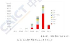 数字货币钱包熊猫：安全便捷的数字资产管理工