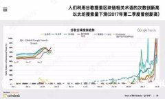 如何创建自己的区块链钱包地址：详细步骤与技