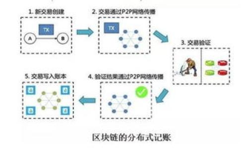 柴犬币实时价格走势分析：投资者必读指南/

柴犬币, 加密货币, 实时价格, 投资策略/guanjianci

### 内容主体大纲

1. 引言
   - 柴犬币的背景与介绍
   - 柴犬币在加密货币市场的地位

2. 柴犬币的实时价格
   - 实时价格查询方式
   - 影响柴犬币价格的因素

3. 柴犬币的投资前景
   - 市场趋势与分析
   - 主要投资者的看法

4. 如何参与柴犬币的交易
   - 注册交易所、钱包选择
   - 交易操作步骤

5. 风险与注意事项
   - 投资柴犬币的风险
   - 如何规避投资风险

6. 未来展望
   - 柴犬币的发展潜力
   - 市场变化与投资策略调整

7. 结论
   - 总结柴犬币投资的优势与挑战

### 详细内容

#### 引言

柴犬币（Shiba Inu Coin）是一种以狗狗和“宠物文化”为主题的加密货币，自2020年底推出以来受到广泛关注。它以其低廉的价格和趣味的社区文化而迅速走红。与其他主流加密货币相比，柴犬币更像是一种“模因货币”，其价格波动受到社交媒体和大众情绪的影响尤为明显。

本文将围绕柴犬币的实时价格进行深入分析，以帮助投资者更好地把握市场动态和投资机会。

#### 柴犬币的实时价格

##### 实时价格查询方式

获取柴犬币的实时价格可以通过多种途径，其中包括加密货币交易所、价格追踪网站及应用程序。例如，CoinMarketCap和CoinGecko等网站都提供实时的价格更新及市场数据。

用户也可以在手机上下载相关的加密货币APP，这些APP通常会以推送通知的形式告知您价格变动及市场动态。

##### 影响柴犬币价格的因素

柴犬币的价格波动受到多种因素的影响。例如，社区活跃度、市场情绪、重要新闻和社交媒体上的讨论都是常见的影响因素。当知名人士或Twitter用户发文提到柴犬币时，往往会引起价格的大幅波动。

此外，加密货币整体市场状况也会对柴犬币造成影响。例如，比特币和以太坊的价格涨跌通常会影响整个市场的情绪，包括柴犬币的表现。

#### 柴犬币的投资前景

##### 市场趋势与分析

柴犬币的投资前景备受争议。一方面，柴犬币以其低门槛吸引了大量零散投资者，成为了一种“入门币”。另一方面，该项目本身缺乏技术支撑和实际应用，使得其长期价值受到质疑。

目前市场上的许多分析师认为，在大型机构投资者纷纷进入加密市场的背景下，柴犬币的价格可能会继续受到波动。但无论如何，投资者在参与之前都需要充分了解市场，分析短期与长期的风险与收益。

##### 主要投资者的看法

不同的投资者对柴犬币的看法不尽相同。部分投资者对此持乐观态度，认为柴犬币将在未来有更广泛的应用和更高的价值。而另一些投资者则对柴犬币持谨慎态度，强调风险问题。

在社交媒体上，我们可以看到各种不同的投资观点。对于新手投资者而言，参与社区讨论，保持对市场的敏感度是十分必要的。

#### 如何参与柴犬币的交易

##### 注册交易所、钱包选择

参与柴犬币的交易首先需要选择合适的交易平台。常见的交易所有Binance、Coinbase等，用户需要在这些平台注册账户并完成实名认证。此外，安全性是选择交易所时的重要考虑因素。

在购买柴犬币的过程中，选择合适的钱包也至关重要。用户可以选择热钱包（在线钱包）或冷钱包（离线钱包），根据自己的需求来选择合适的存储方式。

##### 交易操作步骤

完成注册后，用户可以通过将法币或其他加密货币存入交易所账户，再进行柴犬币的买入操作。在交易界面输入交易数量，确认信息无误后进行交易即可。

建议新手用户在初次交易前，了解各种交易模式，例如限价单、市场单等，以便选择最适合自己的交易方式。

#### 风险与注意事项

##### 投资柴犬币的风险

投资柴犬币的风险主要体现在价格波动和市场操控。此外，由于缺乏监管，投资者容易成为价格操控的受害者。网络诈骗与虚假信息也是投资者需关注的问题。

因此，投资者在选择进行投资之前，必须进行充分的市场调研，以及关注安全性，并分散投资，降低风险。

##### 如何规避投资风险

规避投资风险的主要方法有多元化投资、技术分析及市场情绪把握等。此外，设置止损点也是有效的风险控制措施。

最后，保持理智投资心态，不盲目跟风是规避风险的重要策略之一。

#### 未来展望

##### 柴犬币的发展潜力

尽管柴犬币被视为一种模因货币，但其背后的社区支持和推广力度为其未来发展带来了潜在机遇。随着加密行业的逐渐成熟，柴犬币可能会迎来更多的应用场景。

此外，柴犬币较低的市场价值以及全新技术的应用可能使其获得进一步发展的机会。

##### 市场变化与投资策略调整

投资者应根据市场变化及时调整投资策略，例如观察宏观经济形势的变化、行业政策的影响以及其他加密货币的走势。

投机型投资者可以考虑利用短期波动进行交易，而长期投资者则需要考虑柴犬币的基本面变化。

#### 结论

柴犬币作为一种新兴的加密货币，其市场发展潜力仍待观察。投资者在参与之前，必须充分理解其价格波动的潜在因素，并根据市场和个人情况合理规划投资策略。

### 相关问题

#### 问题1：柴犬币是什么？其背后有什么样的社区？

#### 问题2：柴犬币的历史和发展历程是怎样的？

#### 问题3：目前有哪些途径可以实时跟踪柴犬币的价格？

#### 问题4：投资柴犬币与其他加密货币有什么不同？

#### 问题5：如何评估柴犬币的投资风险？

#### 问题6：未来柴犬币的市场前景如何？投资者应如何应对？

可以根据上面的框架和问题进行细化，每个问题600字详细阐述。