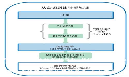 以下是我为“区块链解锁钱包”所设计的内容结构：


如何安全有效地解锁区块链钱包：全面指南