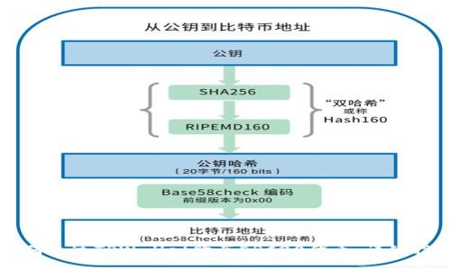 如何通过TPWallet购买ERC20代币：详细指南