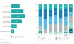   如何安全下载TP Wallet：安卓用户的风险管控指南