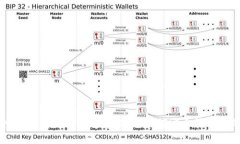 TPWallet授权关闭教程：一步步教你如何安全管理你